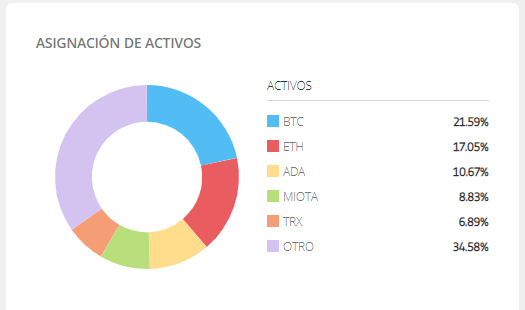 crypto copyportfolio de eToro