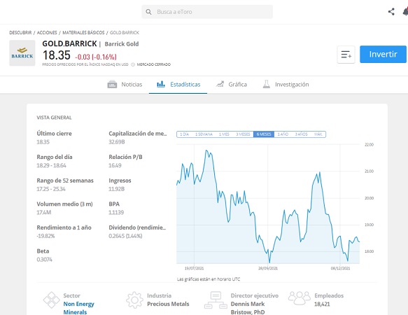 gold barrick eToro