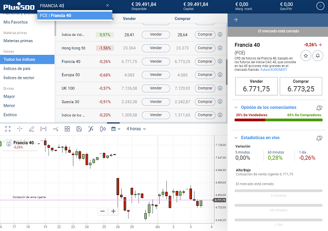 indice CAC 40 o francia 40