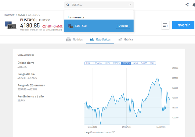 índice Eurostoxx 50 en eToro