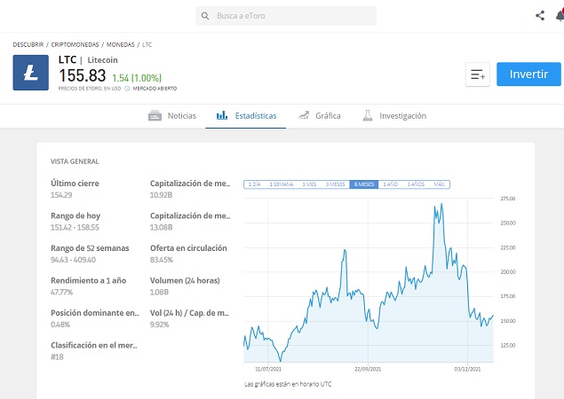 litecoin eToro