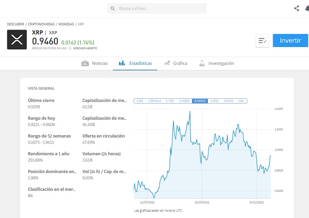 operar criptomonedas XRP eToro