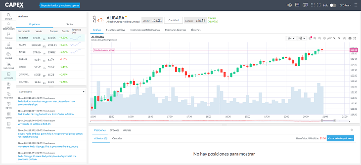 Acciones Capex