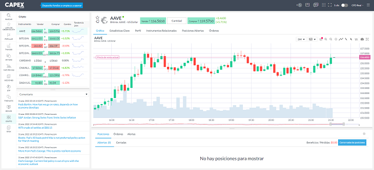 Criptomonedas Capex