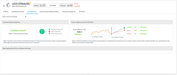 Daily Analysis Rating Capex