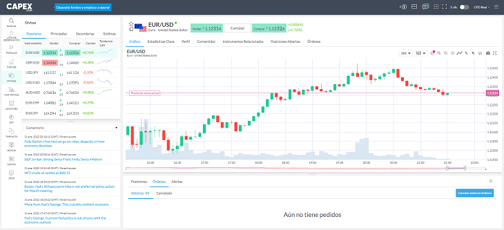 Divisas Capex