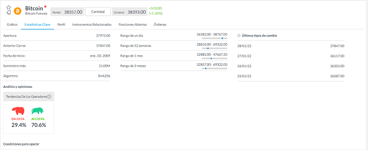 Estadisticas Clave Capex