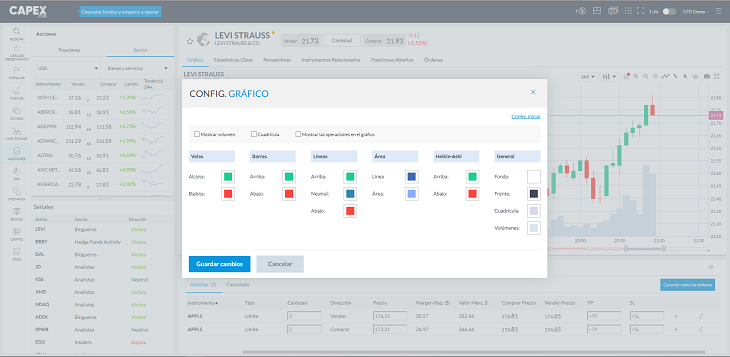 Grafico Personalizable Capex