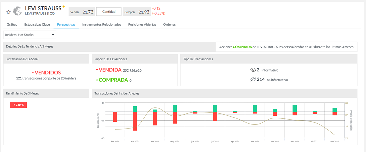 Insider Hot Stocks