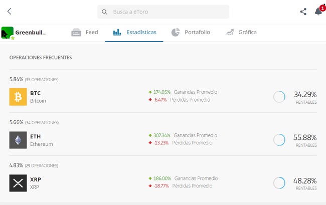 Inversor Popular para Copy trading