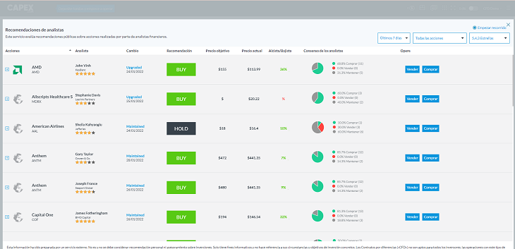 Pagina Daily Analysist Rating