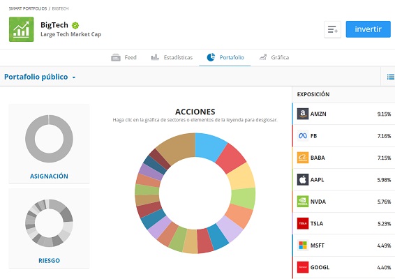 Portafolio acciones eToro BigTech