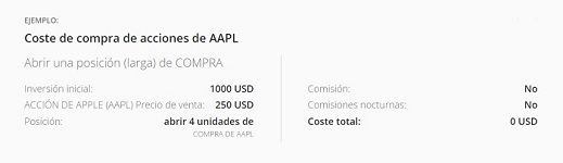 ejemplo de costo por acción