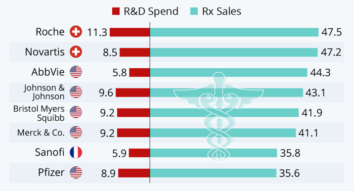 principales acciones farmaceuticas