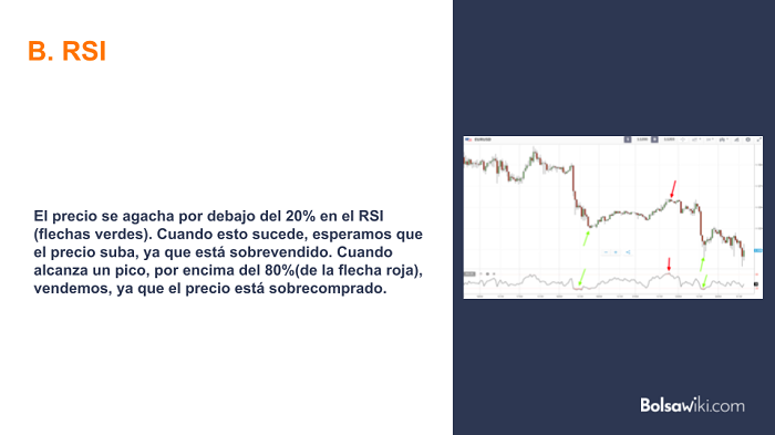 comprar o vender con rsi