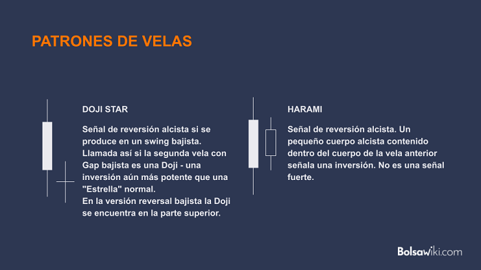 velas japonesas doji star y harami