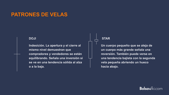 velas japonesas doji y star