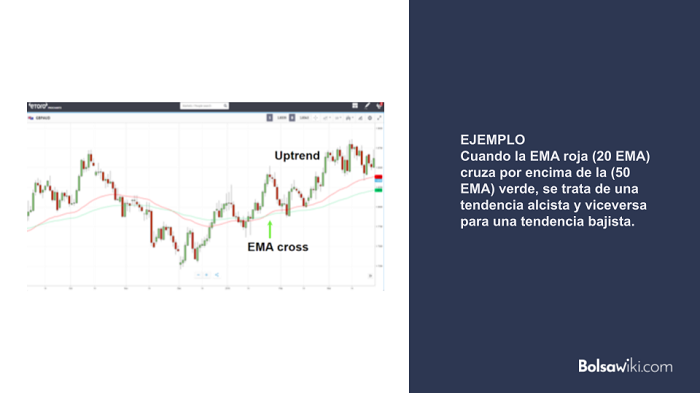 ema media movil