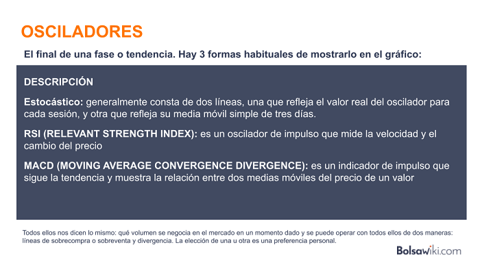 indicadores tecnicos osciladores