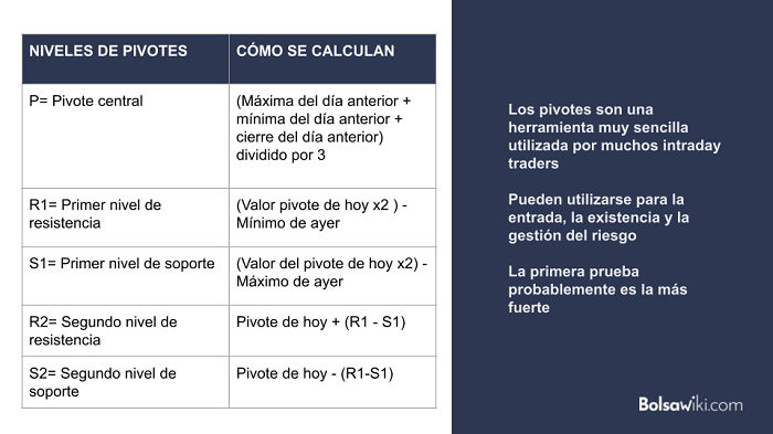 indicadores tecnicos puntos de pivote