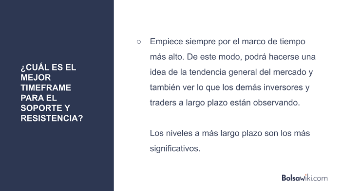 mejor timeframe para soporte resistencia