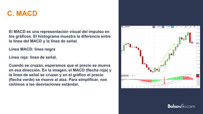 operacion con macd