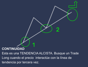 patron de continuidad