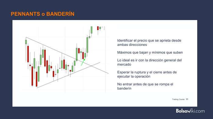 patrones de precio banderin