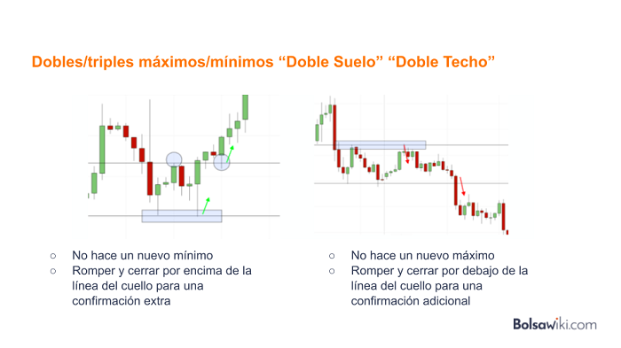 patrones doble suelo y doble techo