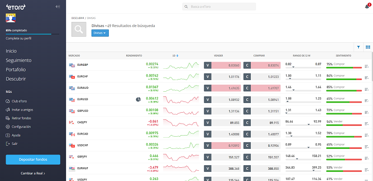 divisas etoro