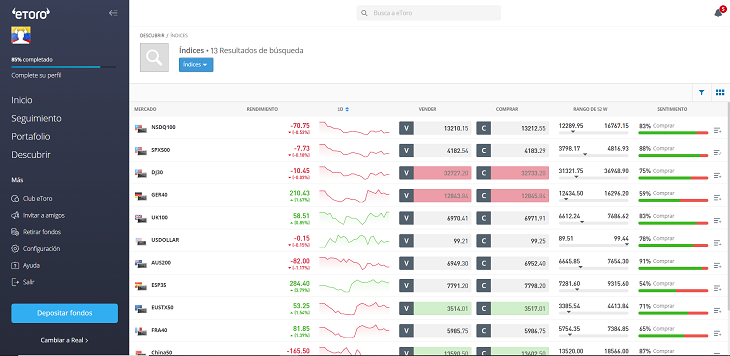 indices etoro