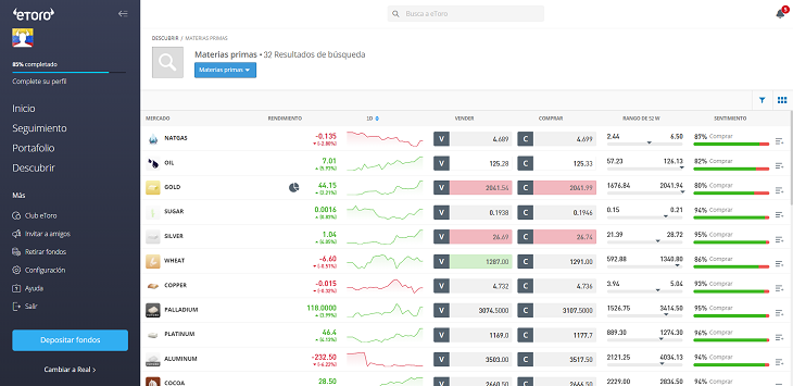 materias primas etoro