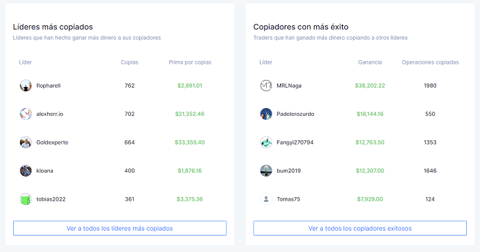 Ranking NAGA Trader