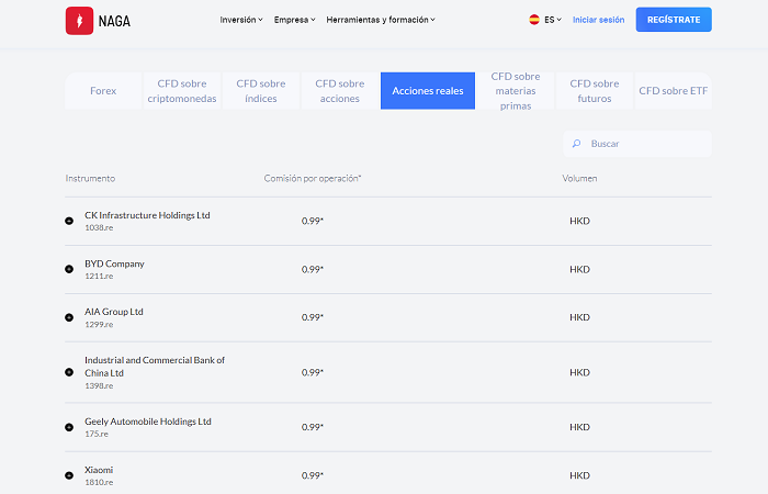 Comisiones NAGA Trader