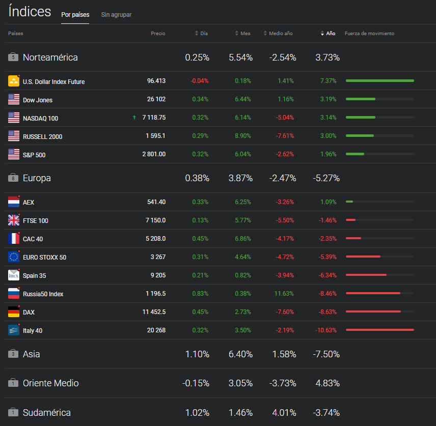 indices libertex