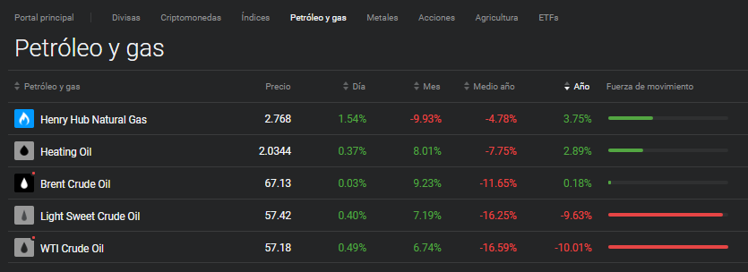 petroleo gas libertex