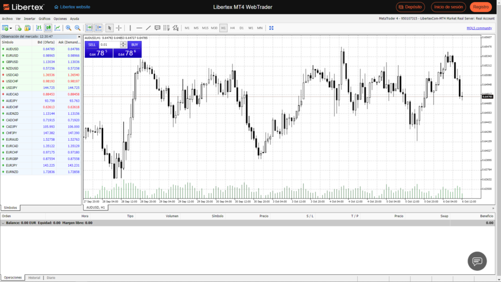 plataforma mt4 libertex