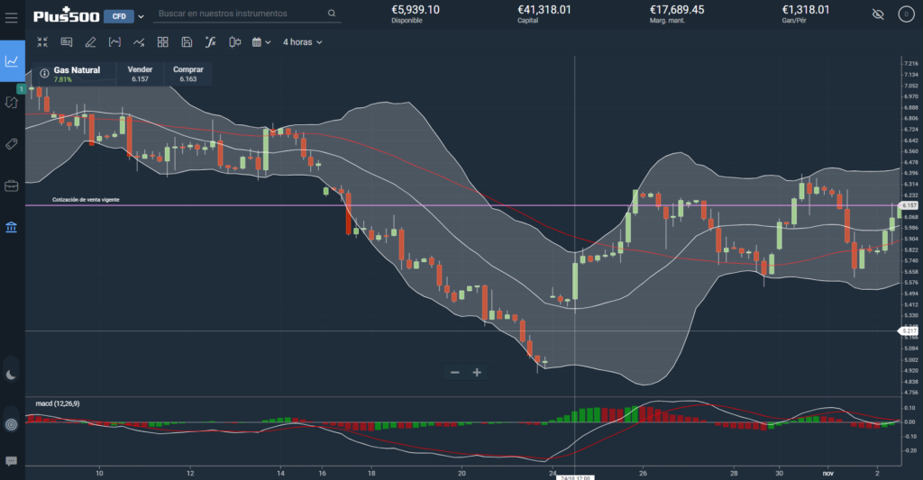 Plus500 webtrader con indicadores