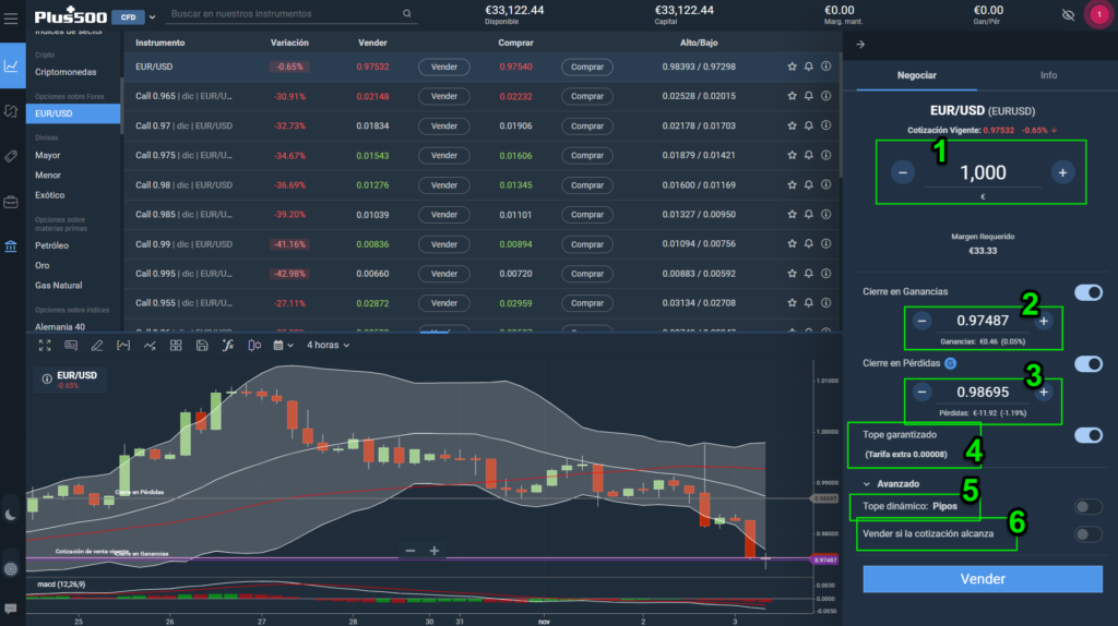 configurar orden EURUSD