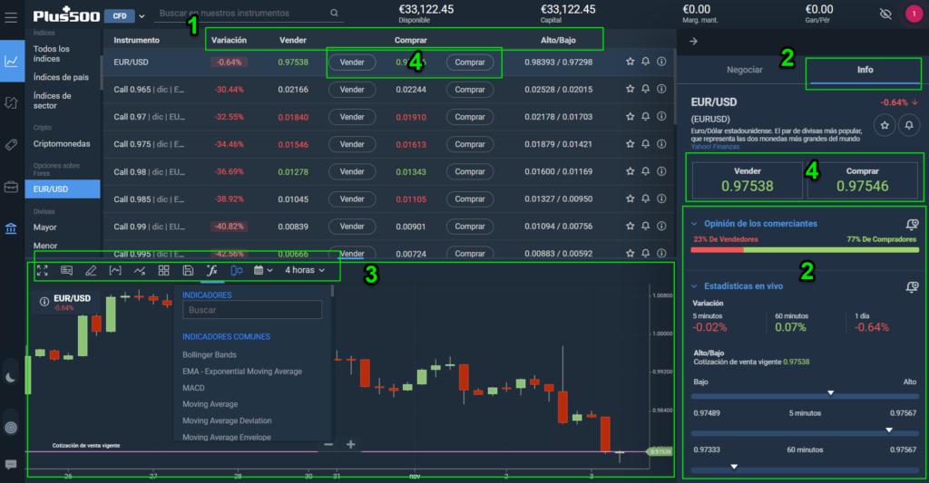 plus500 webtrader demo análisis