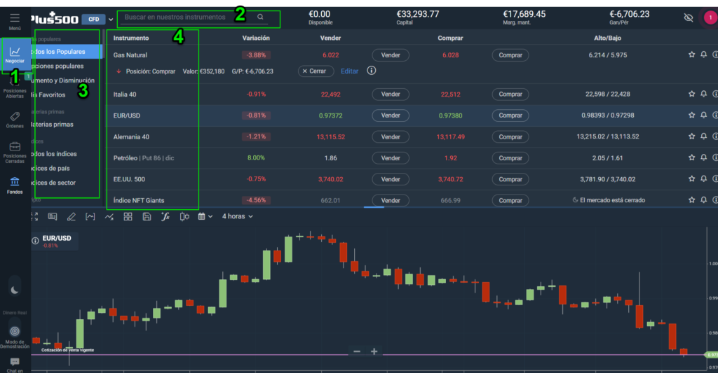 plus500 webtrader demo operacion