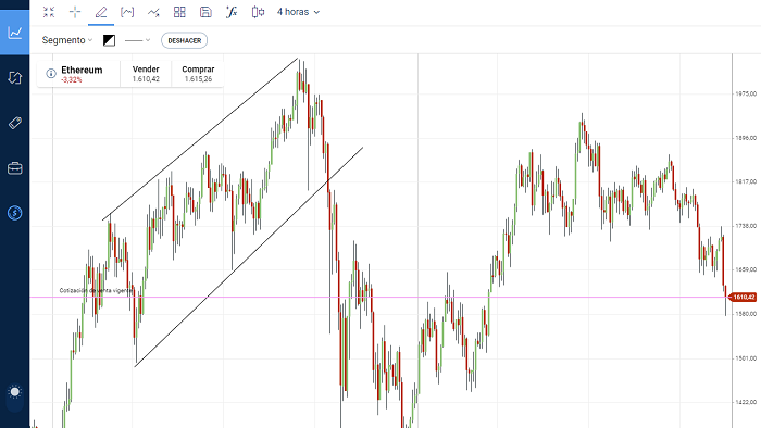 Soporte Resistencia Ethereum Plus500