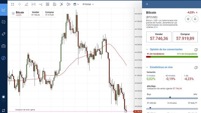 medias móviles aplicadas a bitcoin