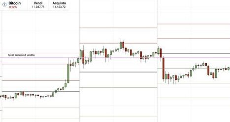 pronosticos bitcoin pivot point